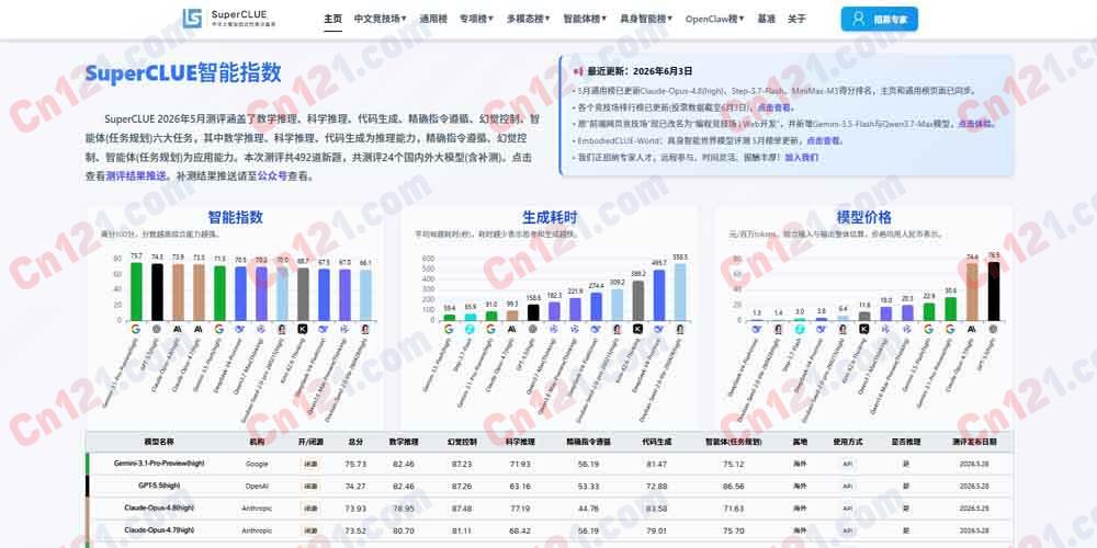 📊 SuperCLUE|中文通用大模型综合评测基准|多维度能力评估 完全开放免费